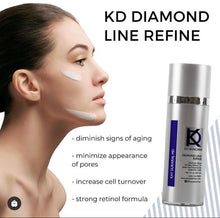Load image into Gallery viewer, KD Diamond Line Refine Infographic: -diminish signs of aging, -minimize appearance of pores, -increase cell turnover, -strong retinol formula 
